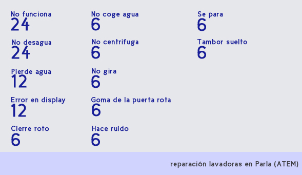 reparacion lavadoras PARLA reparacion lavadoras PARLA